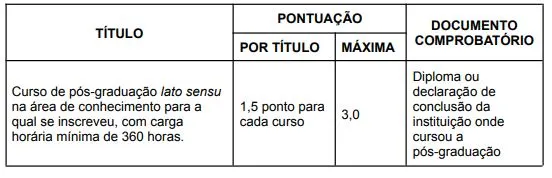 Tabela de títulos do concurso SME Natal!