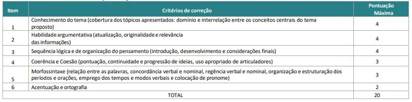 Tabela da prova discursiva do concurso Ebserh!