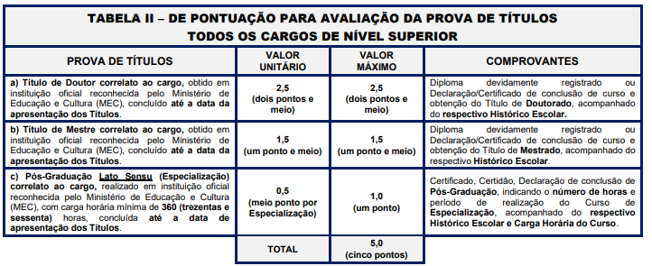 Tabela de títulos do concurso IPMO de Osasco!