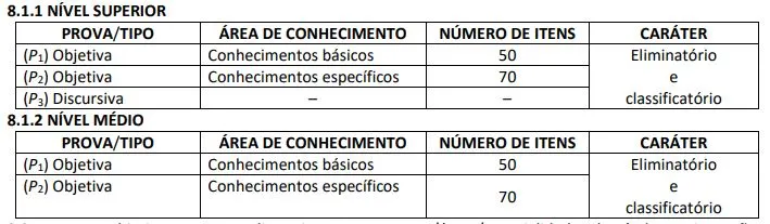 Etapas de seleção do concurso MP PI!