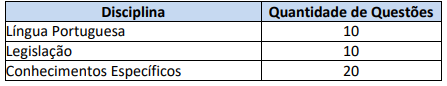 Tabela de disciplinas da prova objetiva do concurso Câmara de Itapevi!