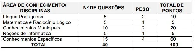 Tabela da prova objetiva do concurso Prefeitura de Marabá!