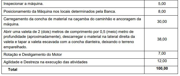 Tabela da prova prática do concurso Prefeitura de Marau!