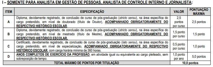 Tabela da avaliação de títulos do concurso Câmara de Araraquara!