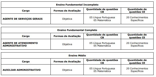 Tabela da prova objetiva do concurso Câmara de Guaíra! 