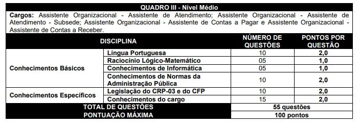 Tabela da prova objetiva do concurso CRP 3!