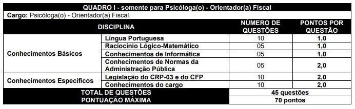 Tabela da prova objetiva do concurso CRP 3!