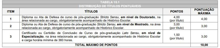 Tabela da prova de títulos do concurso Prefeitura de Campo Mourão!