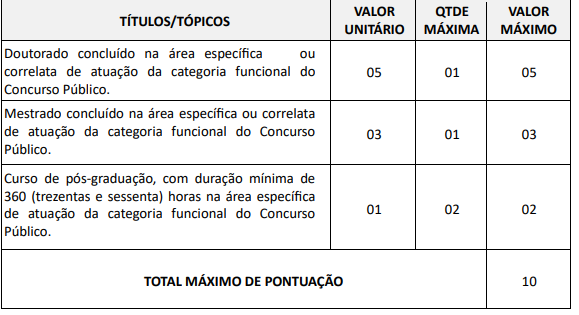 Tabela de títulos do concurso Prefeitura de São Bento do Sapucaí!