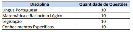 Tabela de disciplinas da prova objetiva do concurso Câmara de Itapevi!