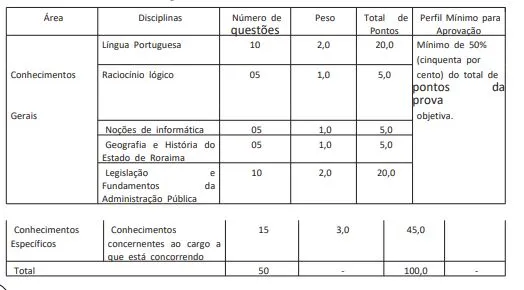 Tabela da prova objetiva do concurso IFRR!