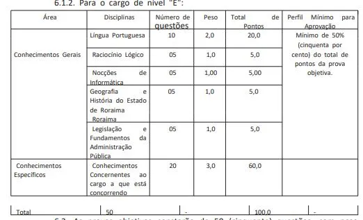 Tabela da prova objetiva do concurso IFRR!