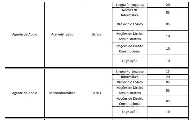 Tabela de disciplinas da prova do último concurso MP ES!