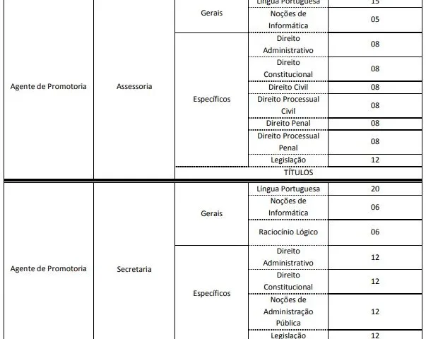 Tabela de disciplinas da prova do último concurso MP ES!