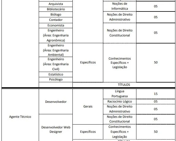 Tabela de disciplinas da prova do último concurso MP ES!