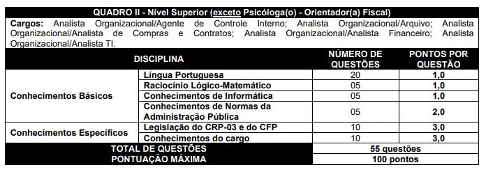 Tabela da prova objetiva do concurso CRP 3!