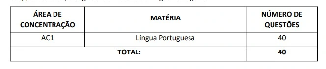 Tabela de disciplinas da prova objetiva do concurso Marinha SMV!