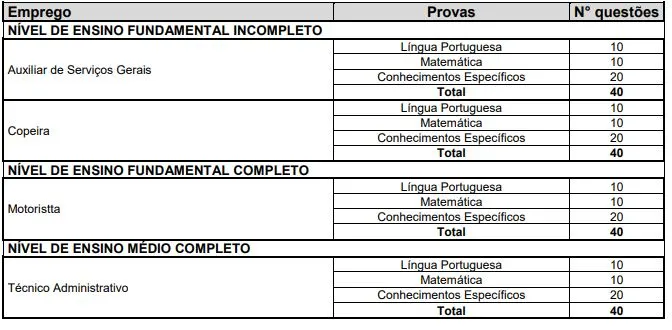 Tabela de disciplinas da prova objetiva do concurso Câmara de Mogi Guaçu!