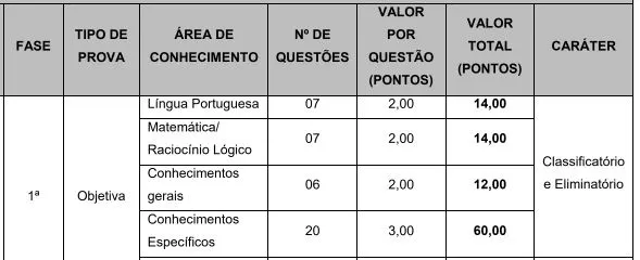 Tabela da prova objetiva do concurso Prefeitura de Toledo!