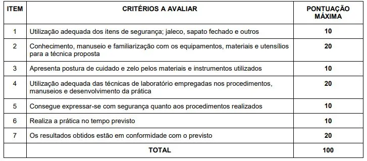 Tabela da prova prática do concurso IFFar!