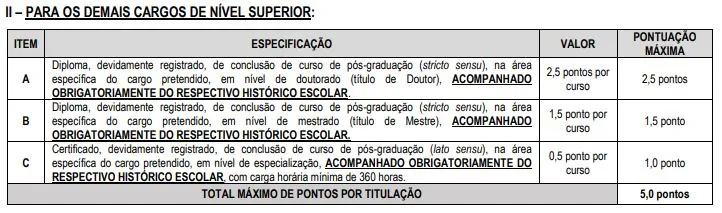 Tabela da avaliação de títulos do concurso Câmara de Araraquara!