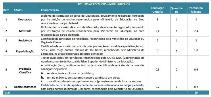 Tabela de títulos do concurso Ebserh!