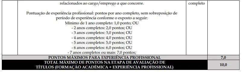 Tabela de títulos do concurso Hemobrás!