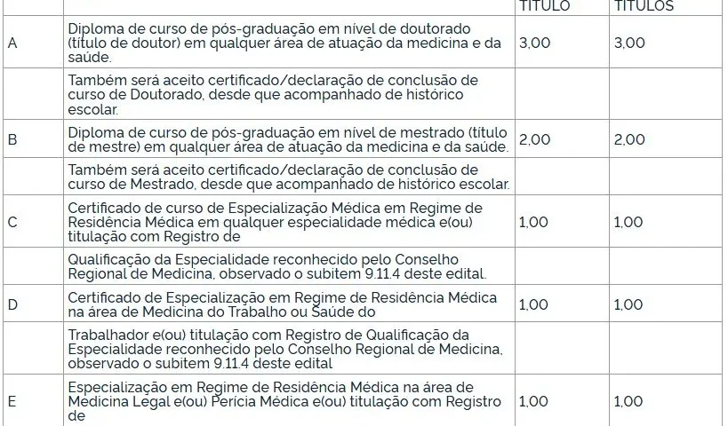 Tabela de títulos do concurso INSS!