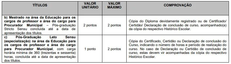 Tabela de títulos do concurso Prefeitura de Monte Carmelo!