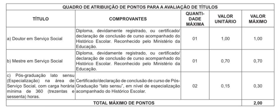 Tabela de títulos do concurso TJ SP!