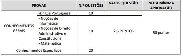 Tabela da prova objetiva do concurso CFESS!