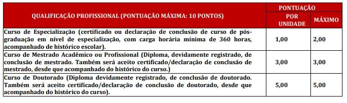 Tabela de títulos do concurso Prefeitura de Rio Real!