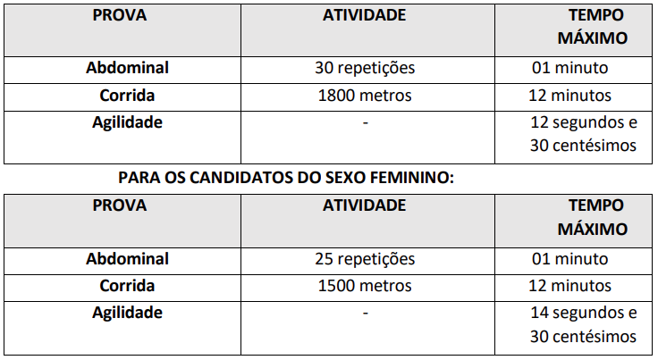 Tabela de teste do concurso Prefeitura de Chorozinho!