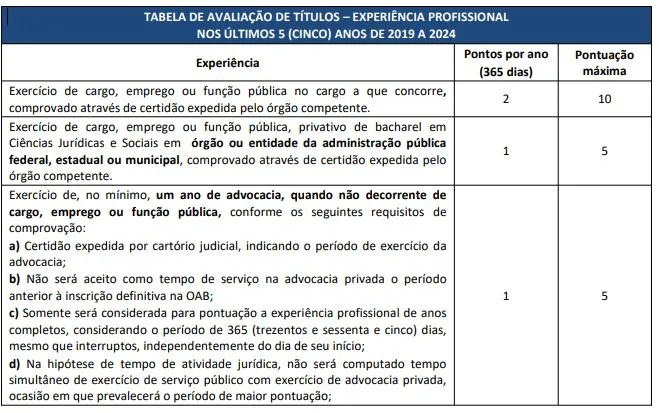 Títulos concurso Prefeitura de Sinop!