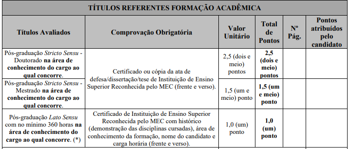 Tabela de títulos do concurso Prefeitura de Campina Verde!