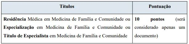 Tabela de títulos do concurso Prefeitura de Campinas!