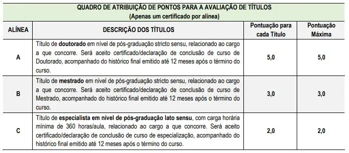 Tabela de títulos do concurso Prefeitura de Cariacica!