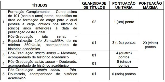 Tabela do concurso Prefeitura de Vacaria!