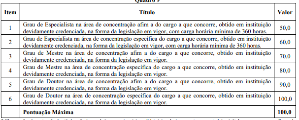 Tabela de títulos do concurso Prefeitura de Flores de Goiás!