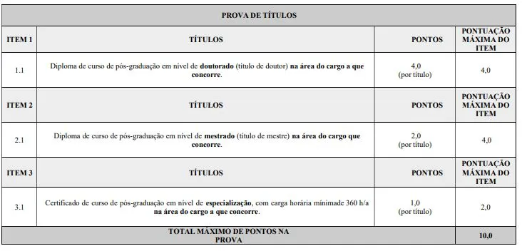 Tabela de títulos do concurso Prefeitura de Itabaianinha!