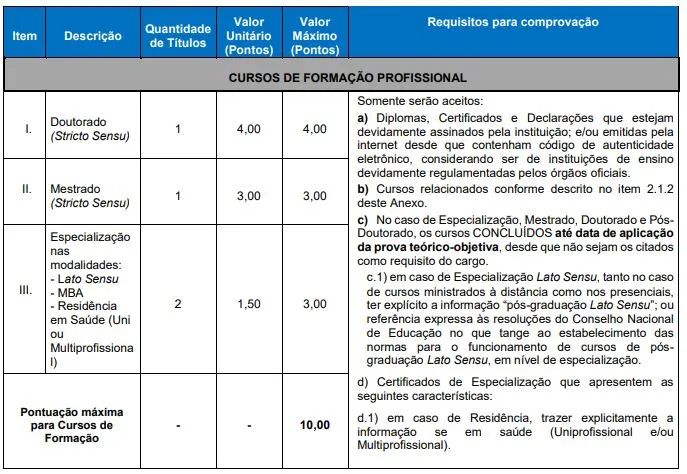 Tabela de títulos do concurso Prefeitura de Marau!