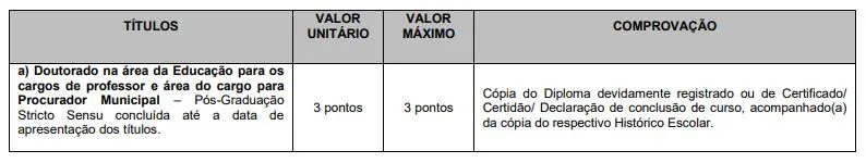 Tabela de títulos do concurso Prefeitura de Monte Carmelo!