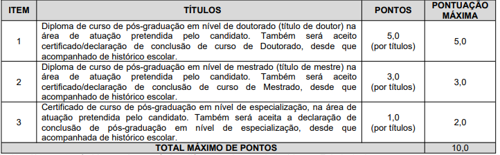 Tabela de títulos do concurso Prefeitura de São Luís!