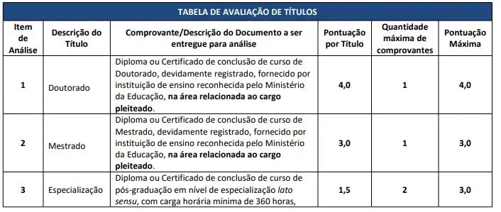 Títulos do concurso Prefeitura de Sinop!