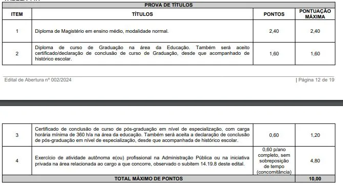 Tabela de títulos do concurso SME Recife!
