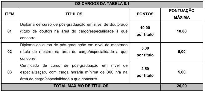 Tabela de títulos do concurso Prefeitura de Toledo!