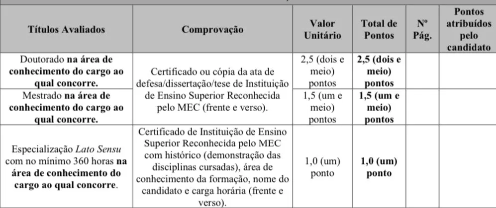 Tabela de títulos do concurso CREA MA!