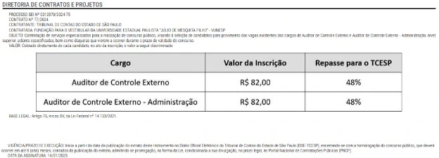 Valor das taxas de inscrição do concurso TCE SP!