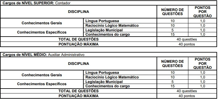 Tabela de disciplinas da prova objetiva do concurso Câmara de Patrocínio do Muriaé!