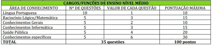 Tabela de disciplinas da prova objetiva do concurso Prefeitura de São Domingos do Prata!